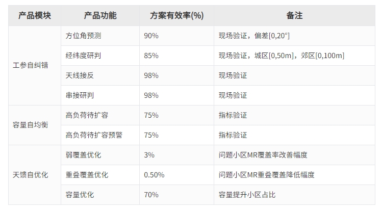 beat·365(中国)唯一官方网站